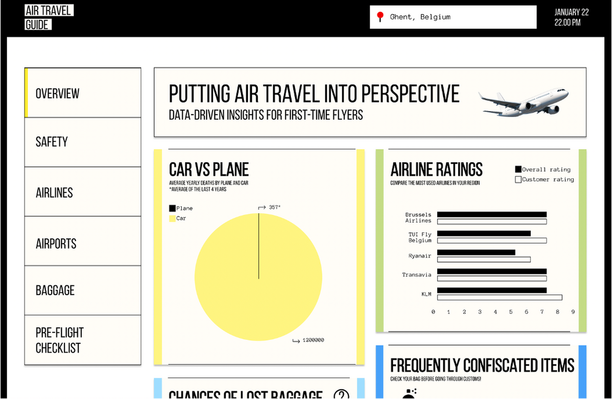 Data Visualization