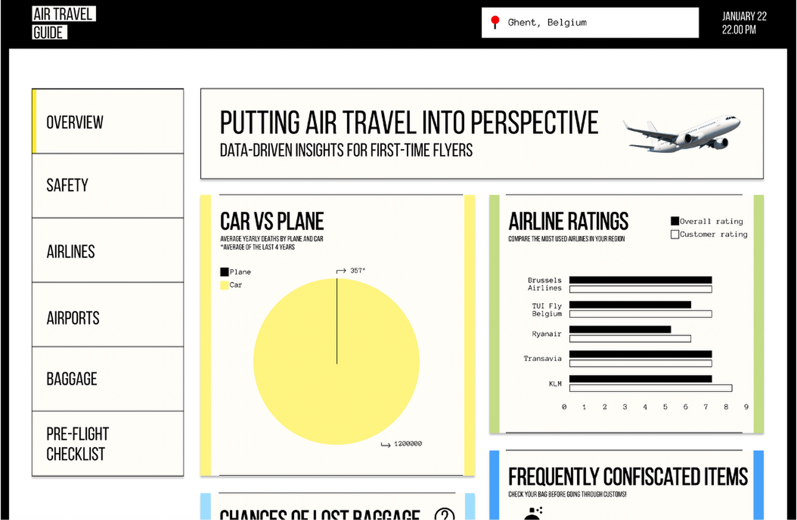 Data Visualization